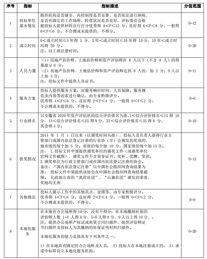 新宝会(中国区)有限公司-集团