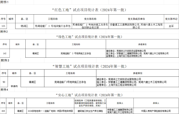新宝会(中国区)有限公司-集团